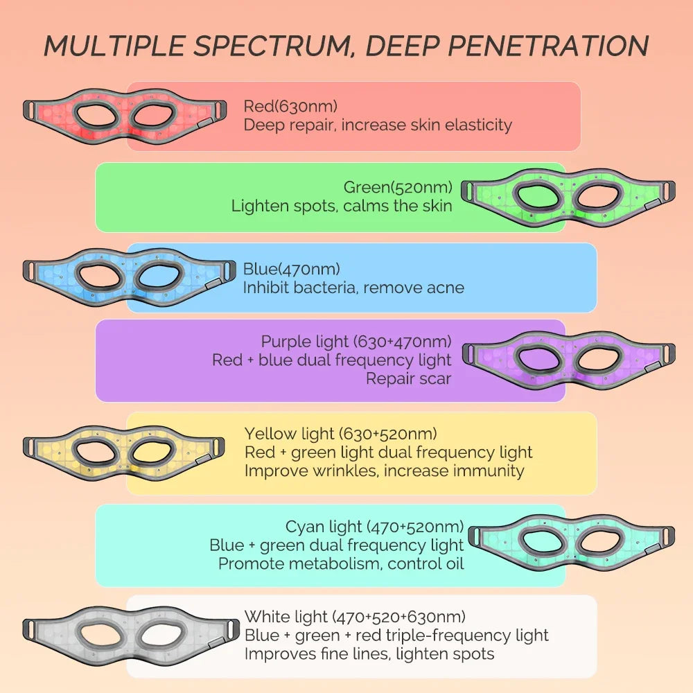 Lumira Eye Renewal Mask — 7-Color LED Photon Therapy for Fine Lines & Dark Circles