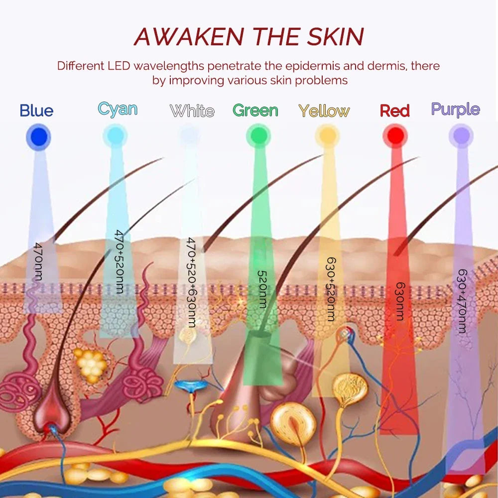 Lumira Eye Renewal Mask — 7-Color LED Photon Therapy for Fine Lines & Dark Circles